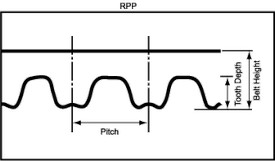 RPP Timing Belt Tooth Profile