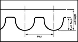 Timing Belt Tooth Profile & Pitch