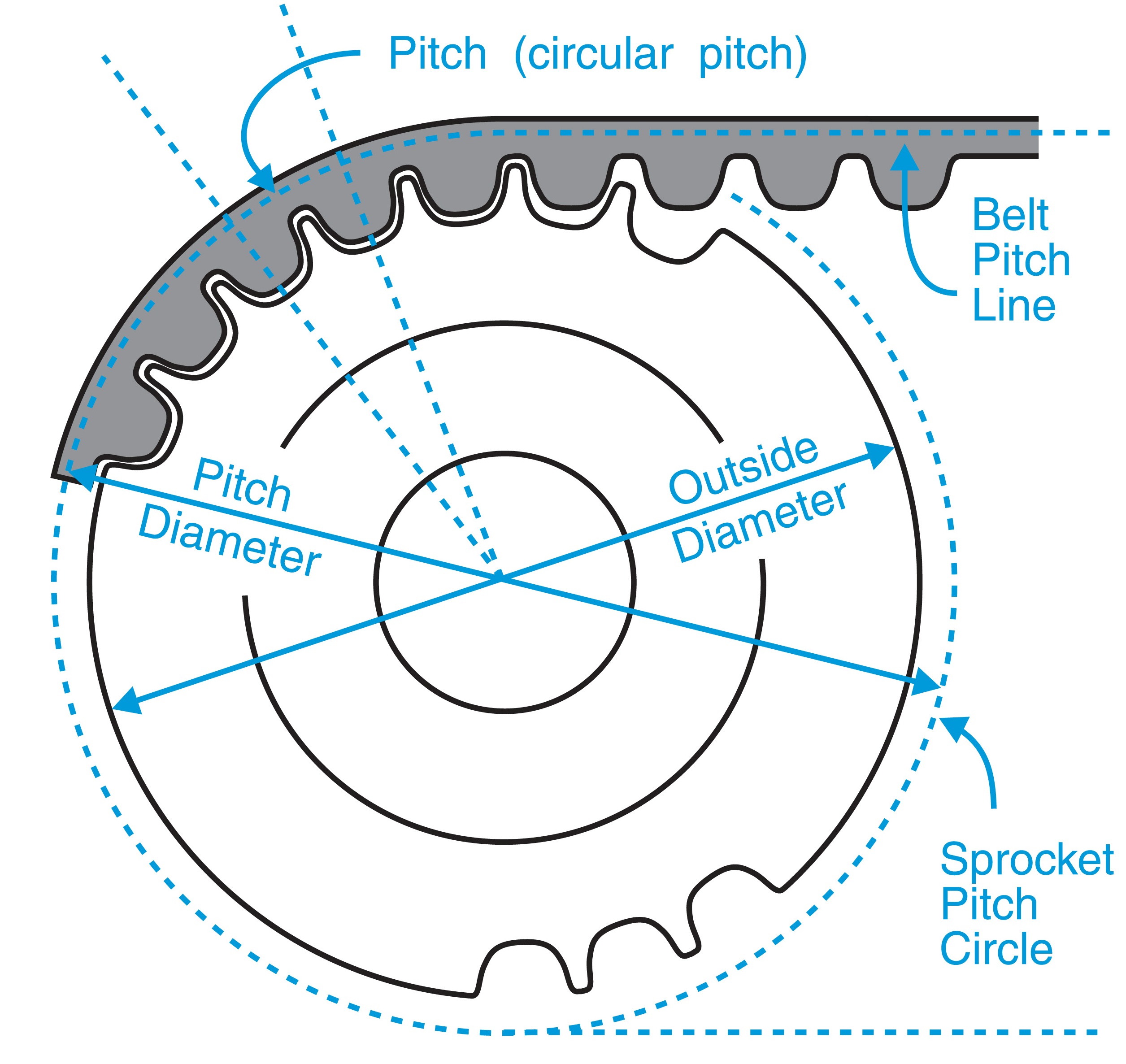 v belt pulley pitch diameter